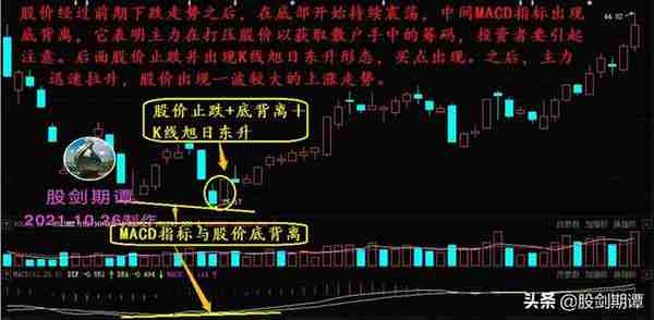 炒股要学会在主力建仓阶段买入