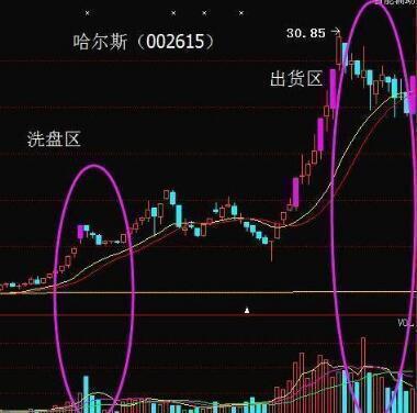 股价下跌，究竟洗盘还是出货？看懂这4个盘面显而易见的区别，不再迷茫！