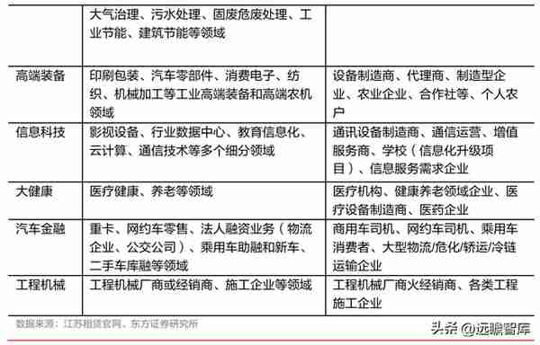 厂商+区域双线并进，江苏租赁：稀缺金租构筑独特护城河