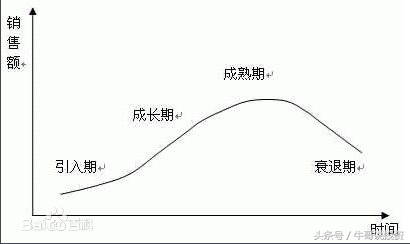 9.16 基本面分析与量化选股策略与方法（最适用的基本面分析）