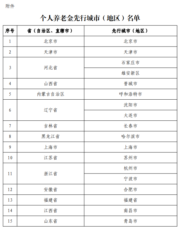 实测｜23家银行已可开通个人养老金账户，开户全程不到一分钟