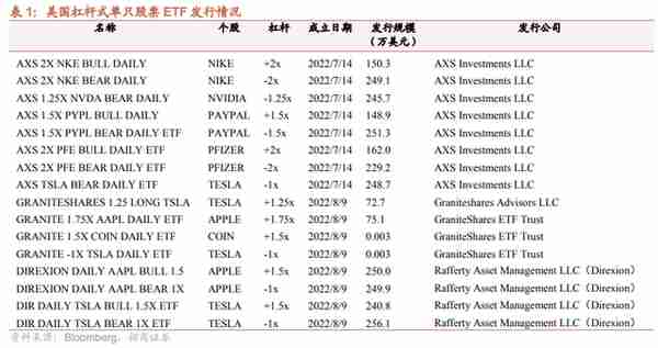 ETF进入“个股时代”：一文读懂杠杆式单只股票ETF