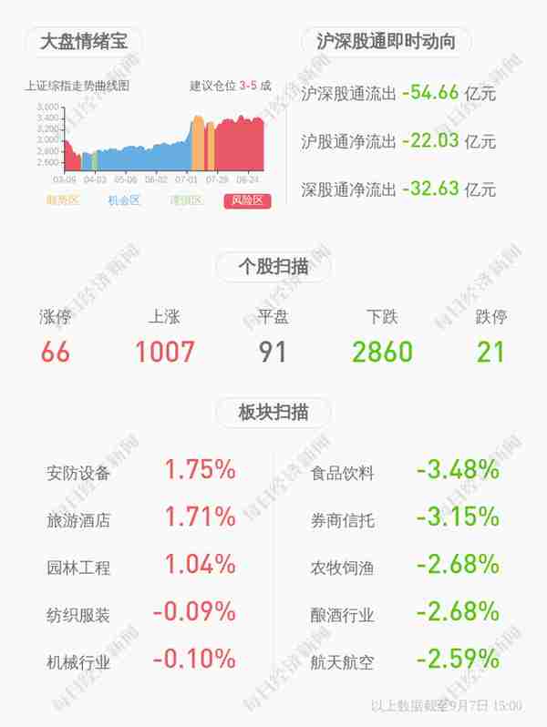 计划完成！爱建集团：第一大股东均瑶集团累计增持约487万股