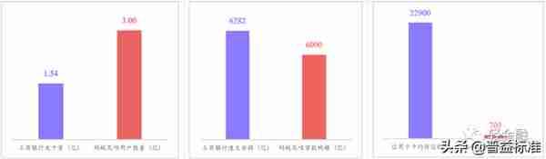 史上最全中小银行信用卡业务报告