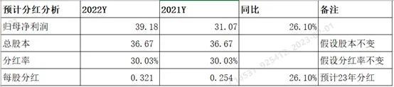 业绩含金量有几分-苏州银行2022年业绩快报分析