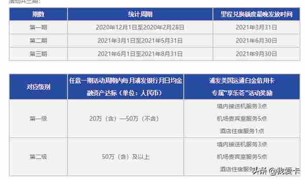 2021温暖升级的背后：浦发可能遇到了大麻烦