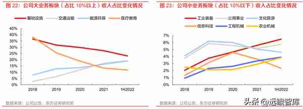 厂商+区域双线并进，江苏租赁：稀缺金租构筑独特护城河