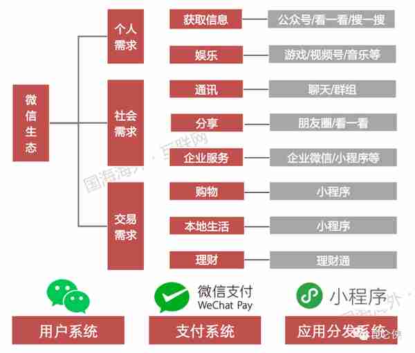 2022年的腾讯恰似2016年的苹果