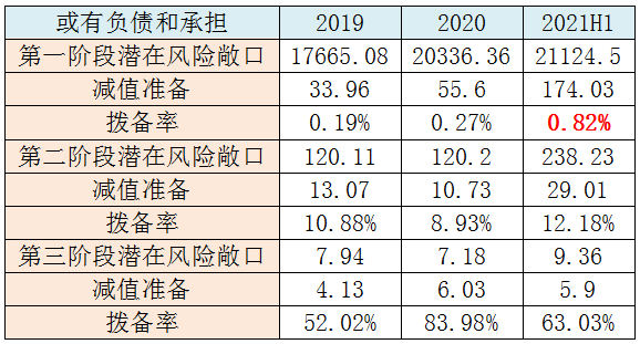 “费尽心机”的招商银行半年报