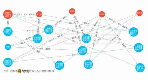 资产包涉嫌虚构 阜兴系巨额募资“局中局”