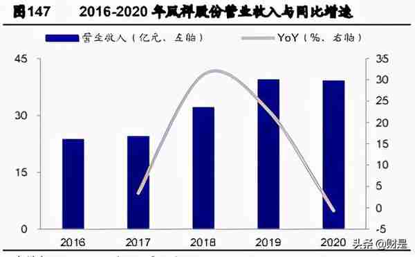 禽肉行业之鸡肉深度研究报告：全球视野下的我国鸡肉消费再启航