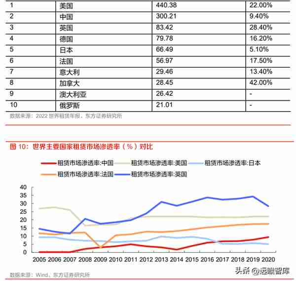 厂商+区域双线并进，江苏租赁：稀缺金租构筑独特护城河