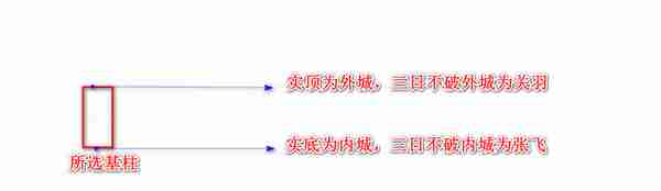 主力逻辑第4篇  价柱，不仅仅是价柱，是股价涨跌的风向标