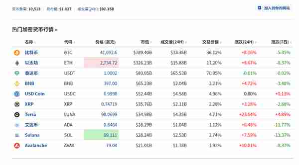 为什么战争也带不动“比特币”行情？兼谈虚拟货币的真实用途