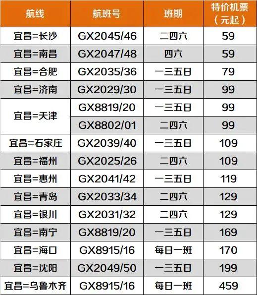 湖北多个机场更新航班计划及防控政策