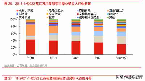 厂商+区域双线并进，江苏租赁：稀缺金租构筑独特护城河