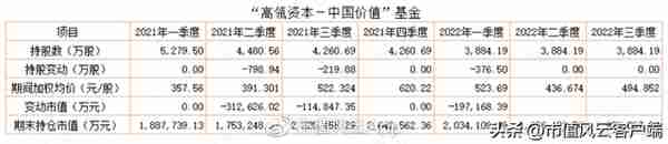 注册制,大佬都在抄作业!高瓴暴赚290亿,葛卫东40亿到嘴鸭子飞了