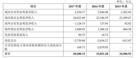 南华期货受托管理资金年降六成 营业部陷“萝卜章”纠纷