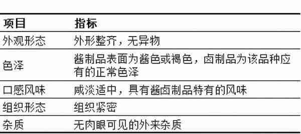 16种最新的现行有效的肉制品标准明细汇总