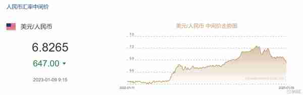 涨嗨了，升破6.8！在岸、离岸人民币双双涨超500点