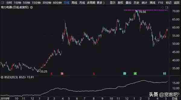 通达信股票买卖提示指标公式