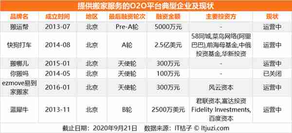 河狸家、天鹅到家再融资，复盘 11 个 O2O 到家业态赛道的生与死