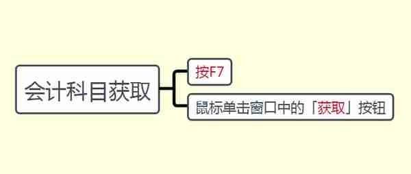 老会计独家分享：超详细金蝶用友操作手册！工作再也不用求人了