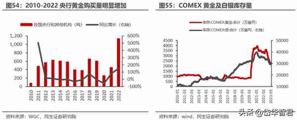 黄金龙头企业，山东黄金：主营业务高度聚焦，乘金价上行东风