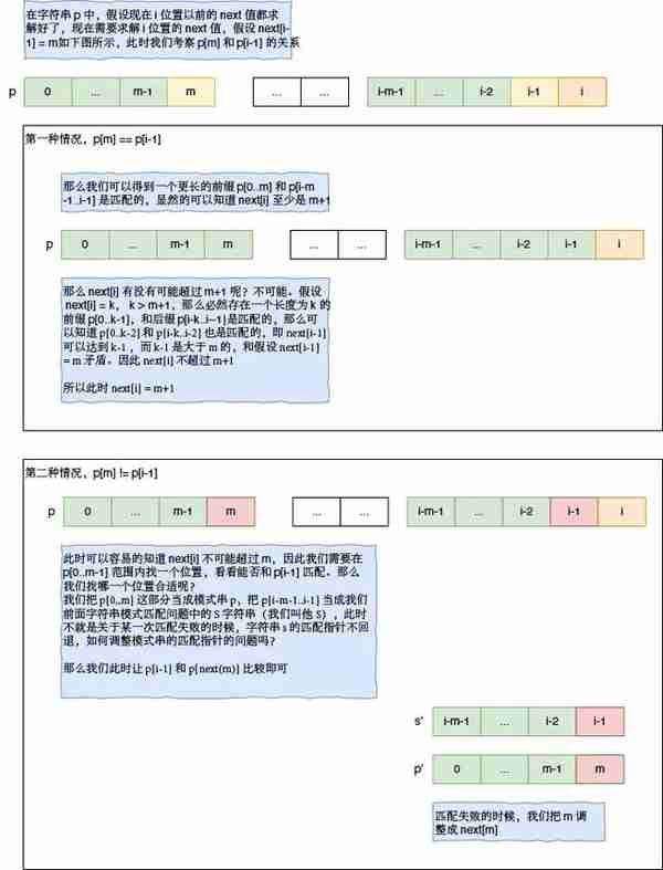 通俗易懂的 KMP 算法详解