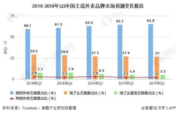 河狸家、天鹅到家再融资，复盘 11 个 O2O 到家业态赛道的生与死