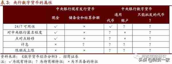 我国央行数字货币“呼之欲出”，分析其发行原因和发展历程