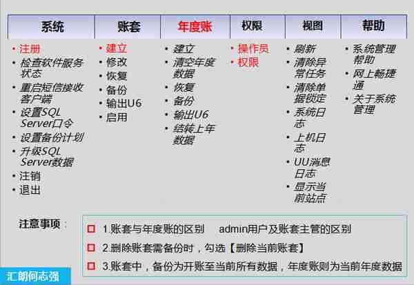 畅捷通T3账务处理（总账处理）操作手册