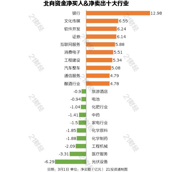 北向资金昨日净买入70.10亿元，贵州茅台获净买入5.79亿元（名单）