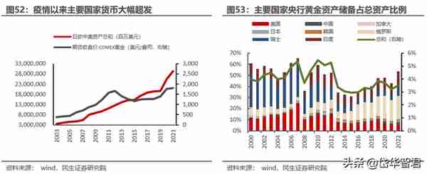 黄金龙头企业，山东黄金：主营业务高度聚焦，乘金价上行东风