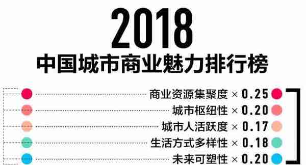 最新城市分级榜单出炉！青岛入列15个新一线城市，我们大济南却……