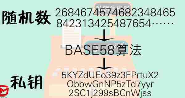 最全面的比特币深度讲解，什么是挖矿？（文字版）