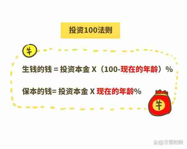 中盈国融：涨知识！这份普通家庭理财通用法则请收好