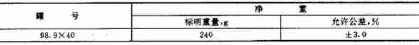 16种最新的现行有效的肉制品标准明细汇总