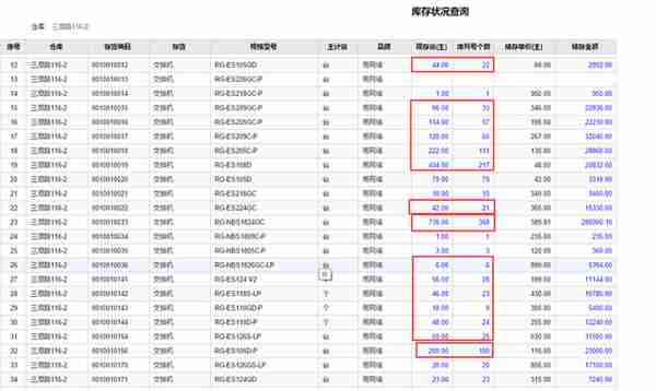 T+/库存核算