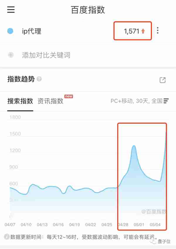 IP属地代理火了，6元就能改，原来黑代理偷隐私数据比吃饭还简单