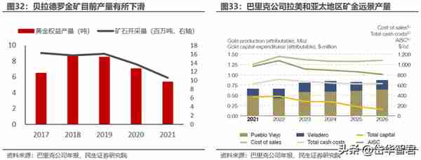 黄金龙头企业，山东黄金：主营业务高度聚焦，乘金价上行东风