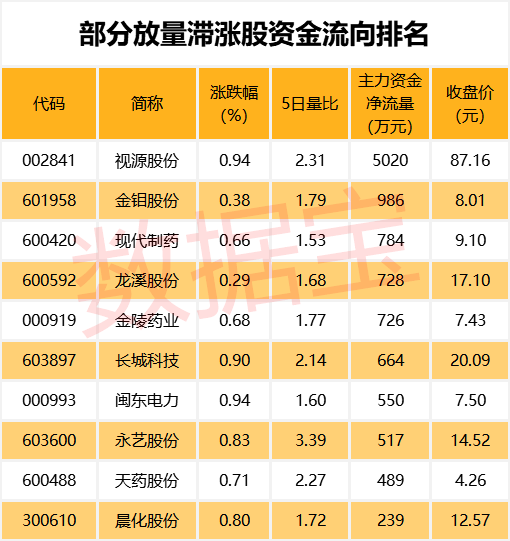 惊人反转！1年横盘大跌9天涨回，隐藏网红经济新贵、云游戏龙头、特斯拉概念