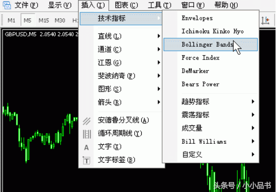 Metatrader4 (MT4)平台使用指南