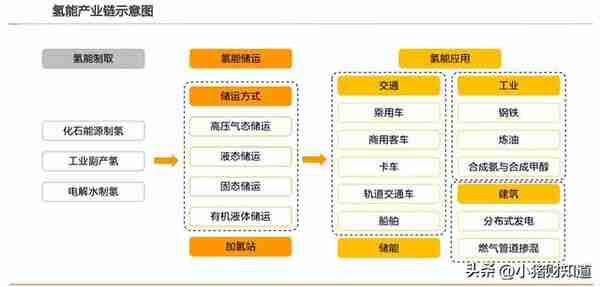 氢风已至！燃料电池板块迎新“催化”，10家高增长氢能股名单梳理