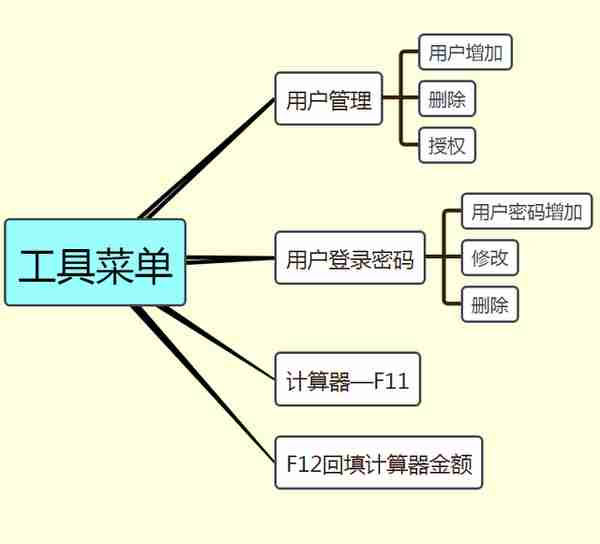 老会计独家分享：超详细金蝶用友操作手册！工作再也不用求人了