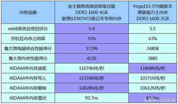 yoga11s(yoga11s进入bios)