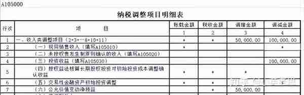 【汇算清缴实例】如何填报投资收益的纳税调整