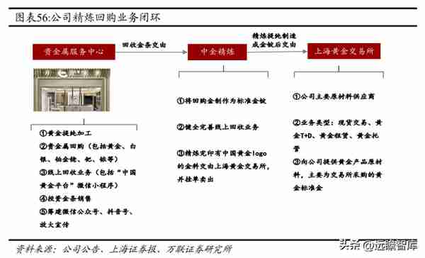 混改激发活力，中国黄金：布局培育钻石产业链，打造第二增长曲线