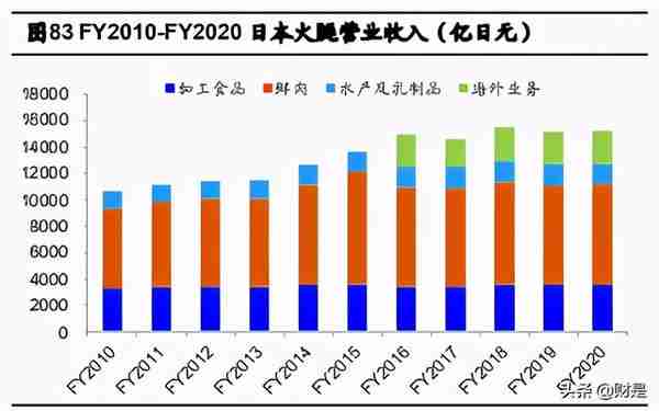 禽肉行业之鸡肉深度研究报告：全球视野下的我国鸡肉消费再启航