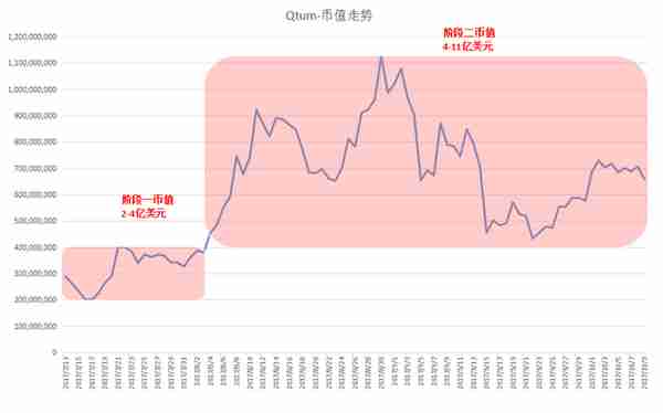 ICO专题：Qtum 量子链